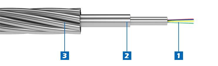 2 Optical Ground Wire Central Aluminum-Clad Loose Tube 1.jpg