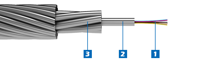 1 Optical Ground Wire Central Loose Tube 1.jpg