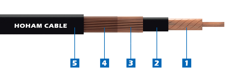 4 Copper Core Single Phase Concentric cable   1.jpg