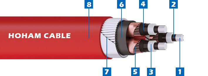 7 MV Al-XLPE-CWS-SWA-PVC 1.jpg