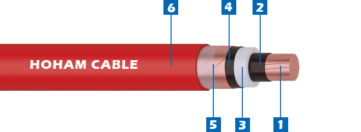 8 MV Cu-XLPE-CTS-PVC Single Core 1.jpg