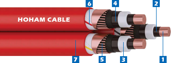 16 MV Cu-XLPE-CWS-PVC 3Cores Twisted 1.jpg